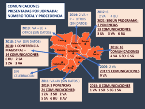 Comunicaciones presentadas por jornadas